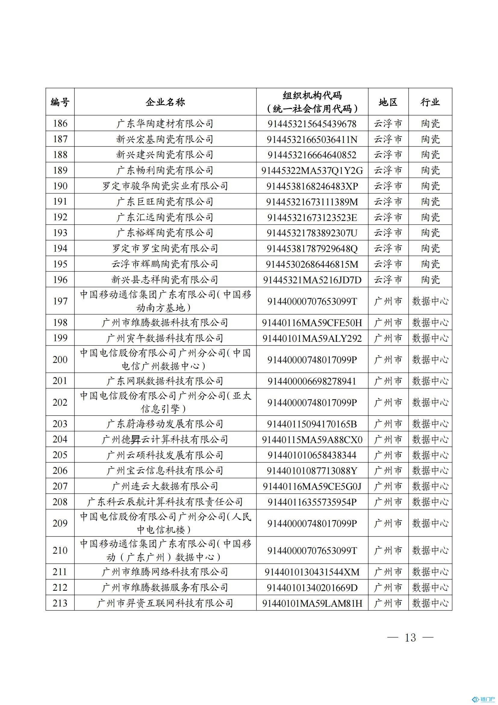 &#21315;&#20159;&#20307;&#32946;&#30331;&#24405;&#32593;&#31449;&#65288;&#20013;&#22269;&#65289;&#38598;&#22242;&#26377;&#38480;&#20844;&#21496;