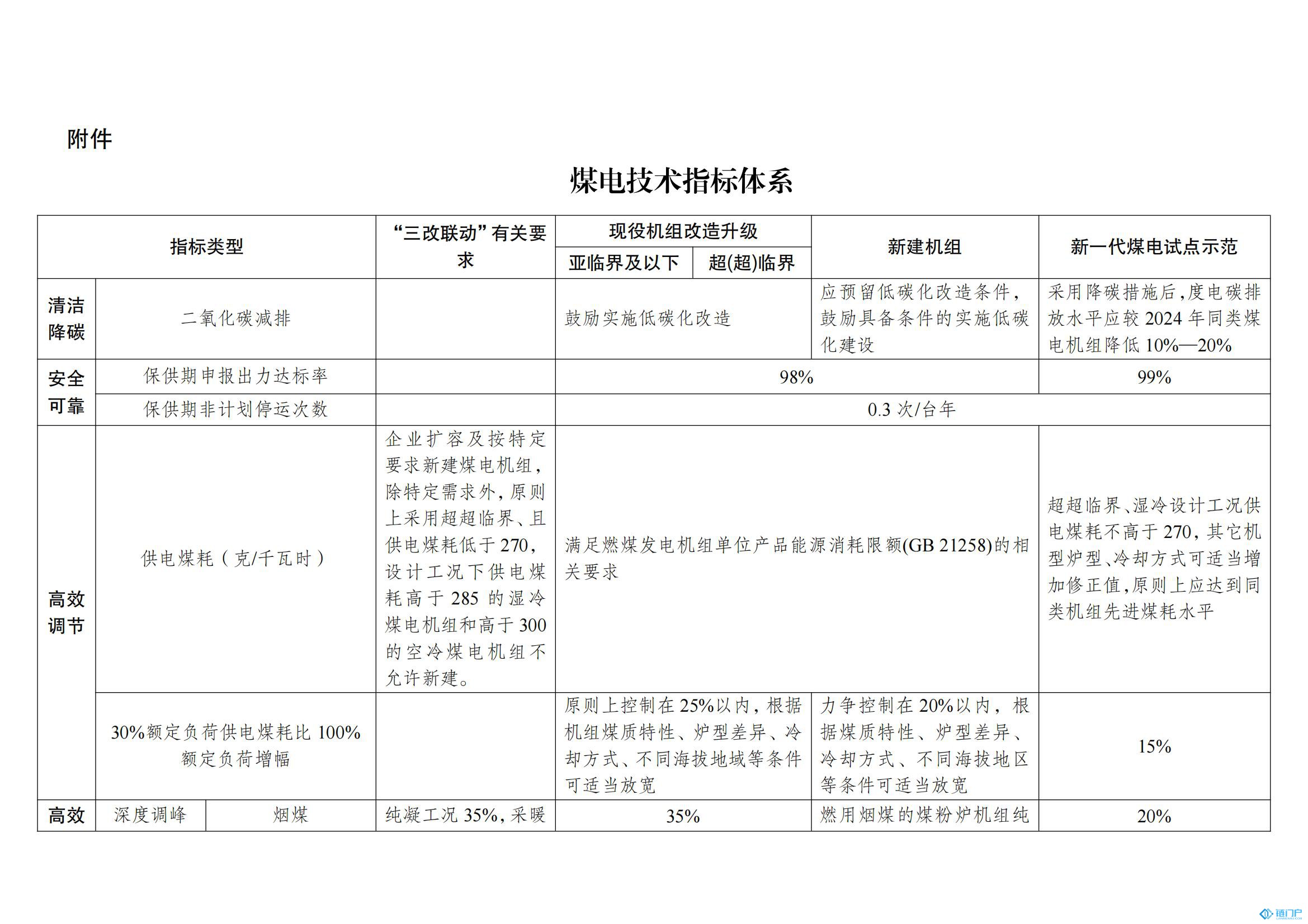 &#21315;&#20159;&#20307;&#32946;&#30331;&#24405;&#32593;&#31449;&#65288;&#20013;&#22269;&#65289;&#38598;&#22242;&#26377;&#38480;&#20844;&#21496;