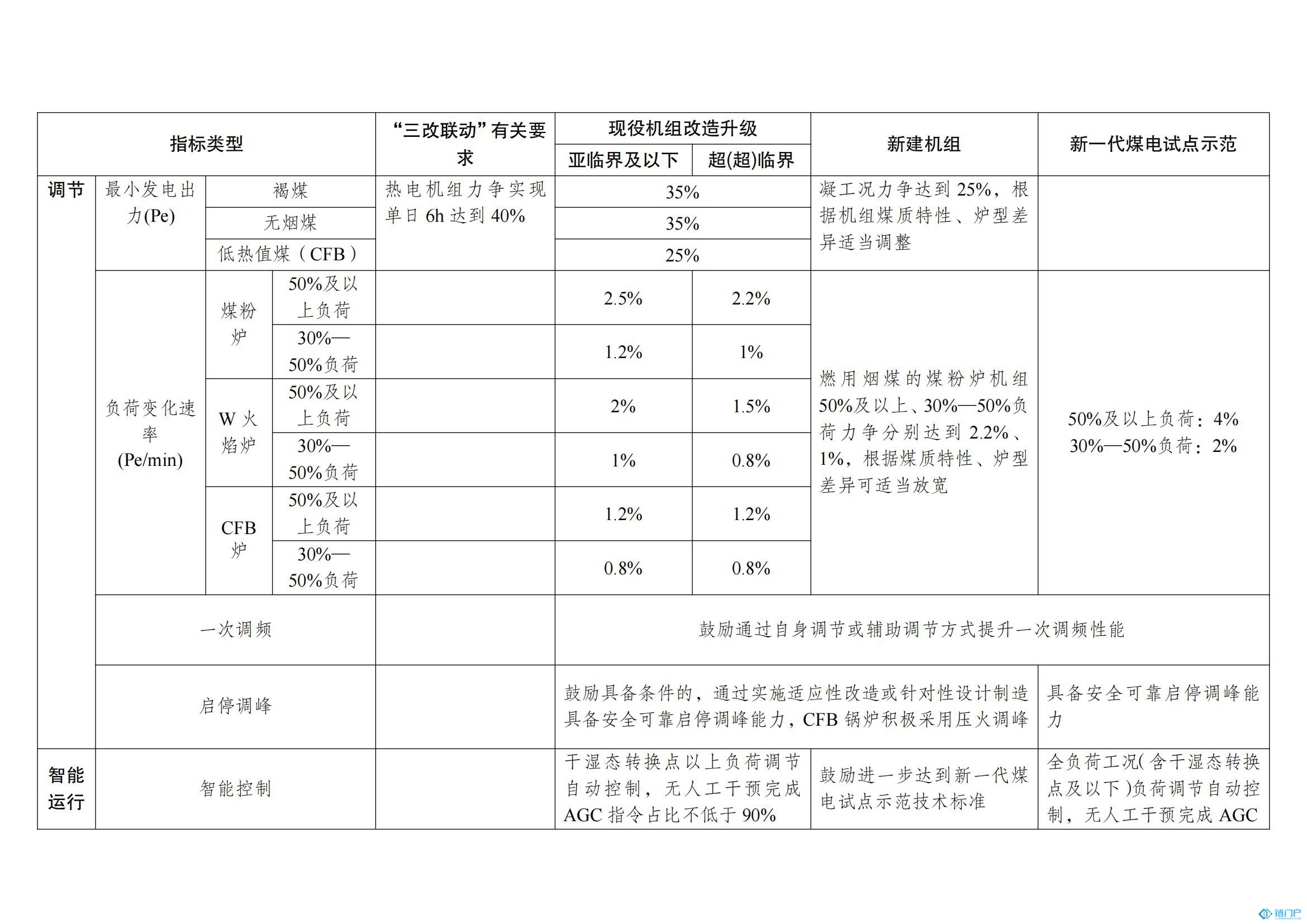 &#21315;&#20159;&#20307;&#32946;&#30331;&#24405;&#32593;&#31449;&#65288;&#20013;&#22269;&#65289;&#38598;&#22242;&#26377;&#38480;&#20844;&#21496;